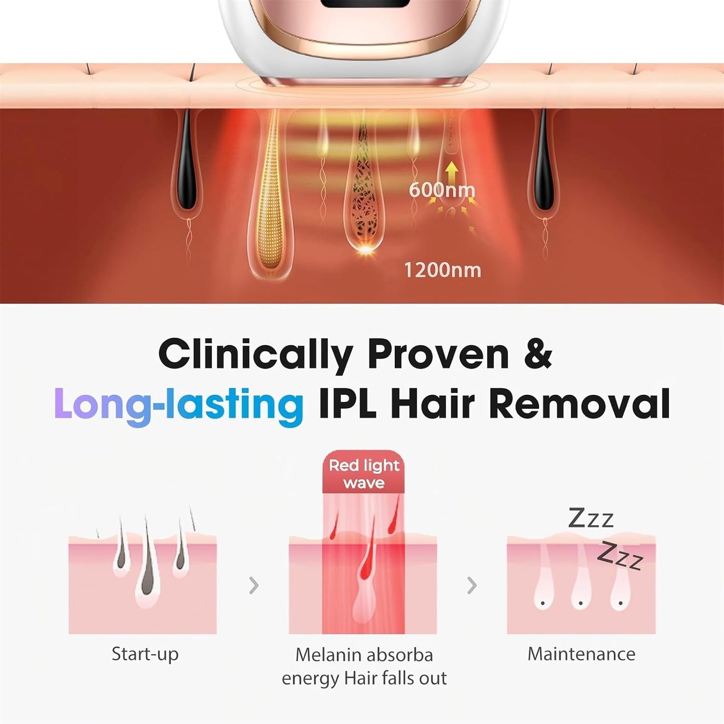 SmoothSkin IPL Hair Remover